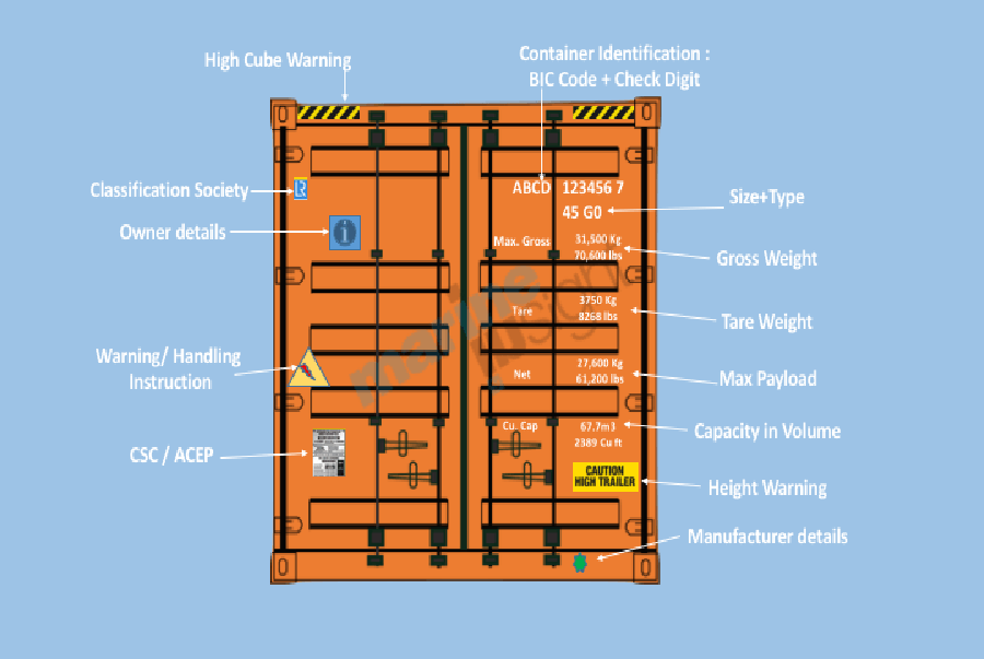 TEU in Shipping – Everything You Wanted to Know - Mindovermetal English