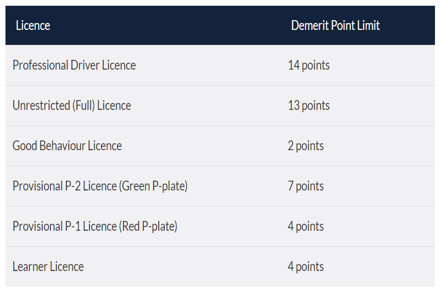 how-to-beat-a-demerit-point-suspension-nsw-mindovermetal-english