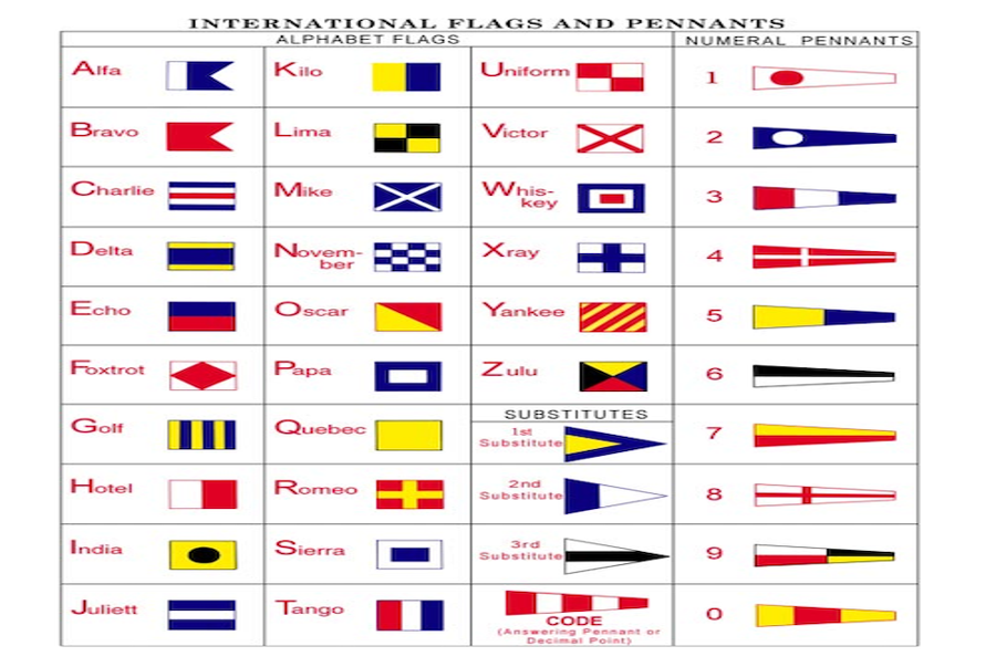 5 Tips for Understanding Nautical Flags & their Meanings ...