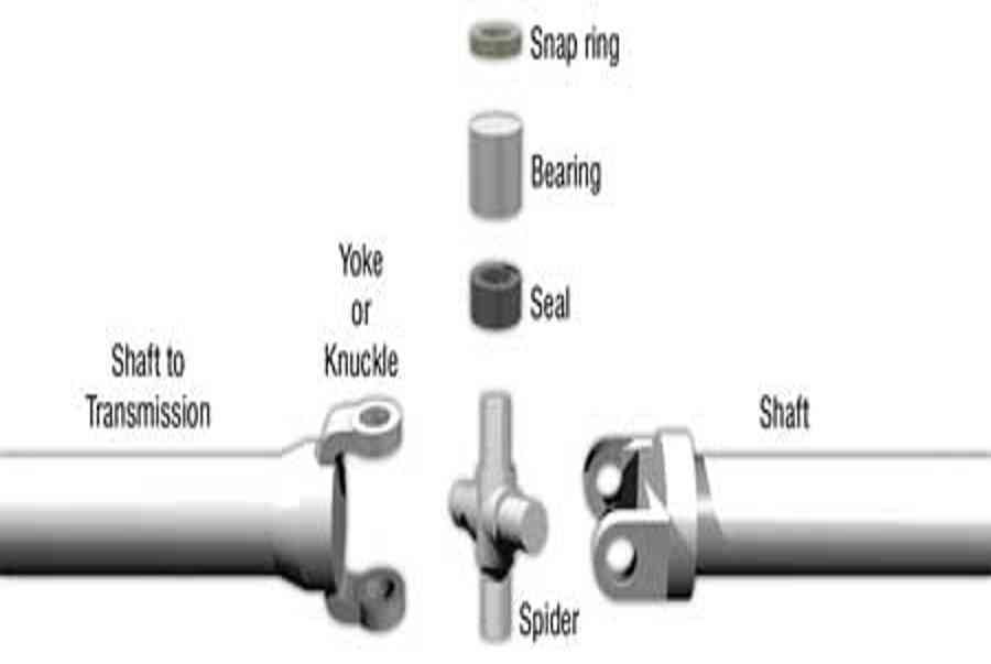 Coupling Lubrication and Maintenance Requirements - Mindovermetal English