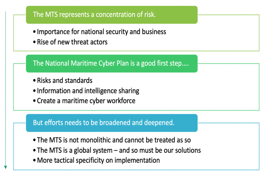 Introduction: Cooperation On Maritime Cybersecurity - Mindovermetal English