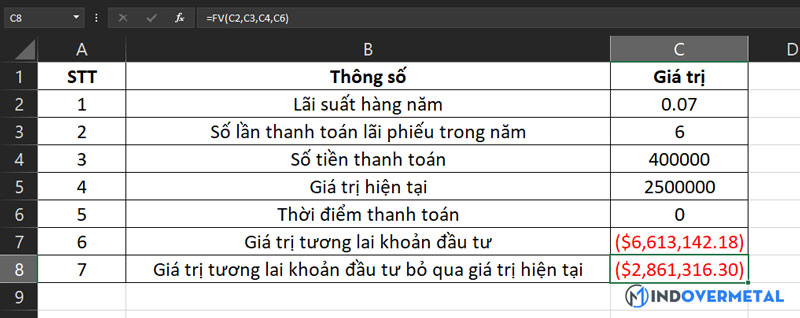 ham-fv-la-gi-cach-su-dung-ham-tai-chinh-trong-excel-4