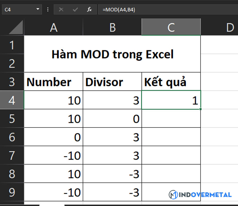 ham-mod-la-gi-dung-ham-mod-co-kho-khong-2