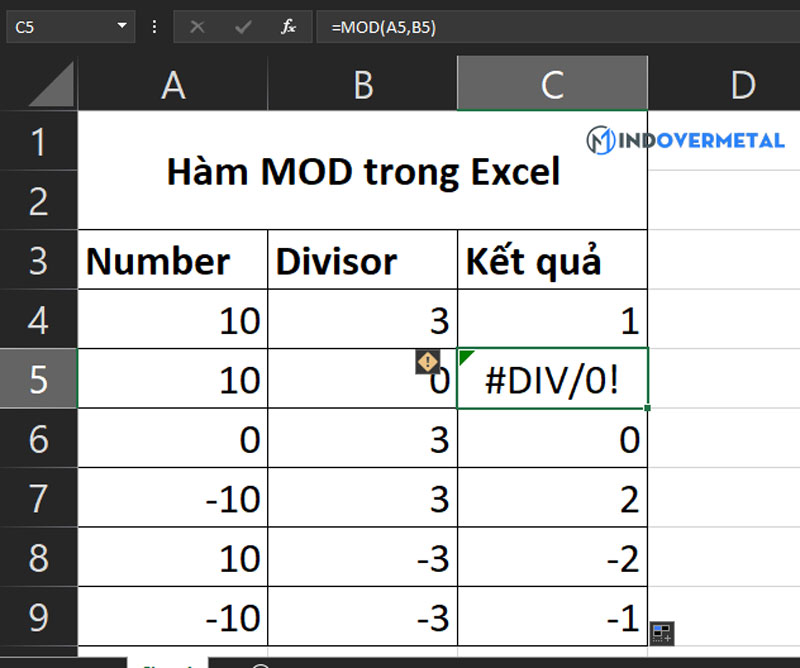 ham-mod-la-gi-dung-ham-mod-co-kho-khong-6