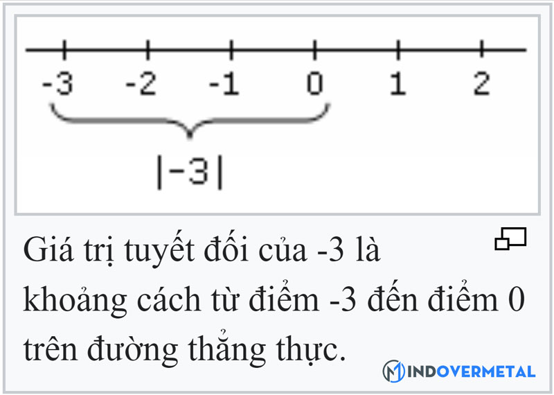 gia-tri-tuyet-doi-cua-so-am-so-nguyen-so-huu-ti-la-gi-3