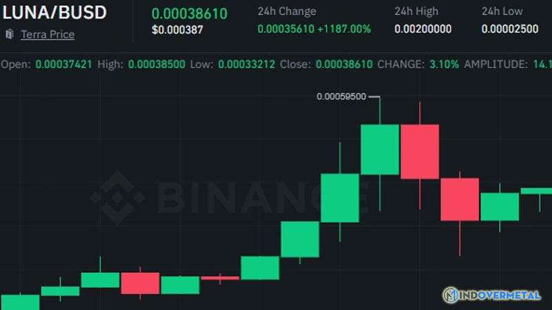 luna-la-gi-co-nen-dau-tu-vao-luna-o-thoi-diem-hien-tai-8