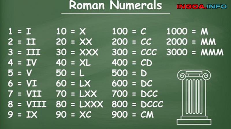 chu-so-la-gi-su-khac-biet-giua-so-va-chu-so-9