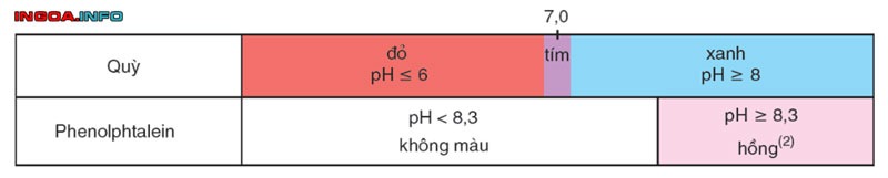 moi-truong-trung-tinh-la-gi-tim-hieu-ve-moi-truong-trung-tinh-6