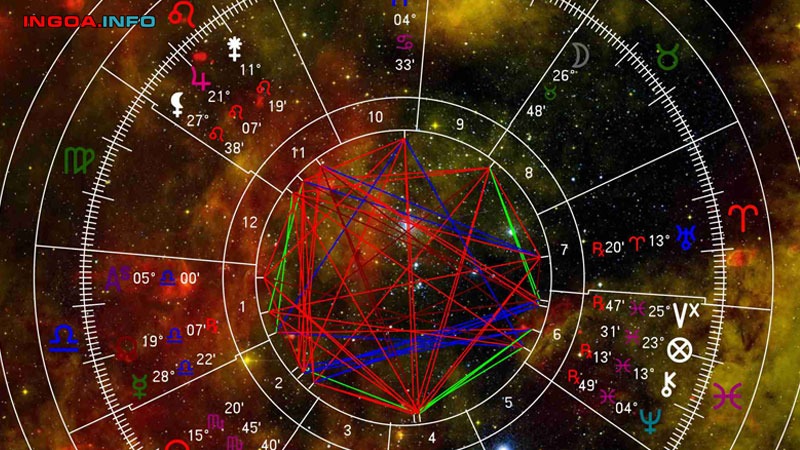 ngay-phuc-doan-la-gi-y-nghia-cat-hung-tot-xau-cua-cac-chom-sao-8