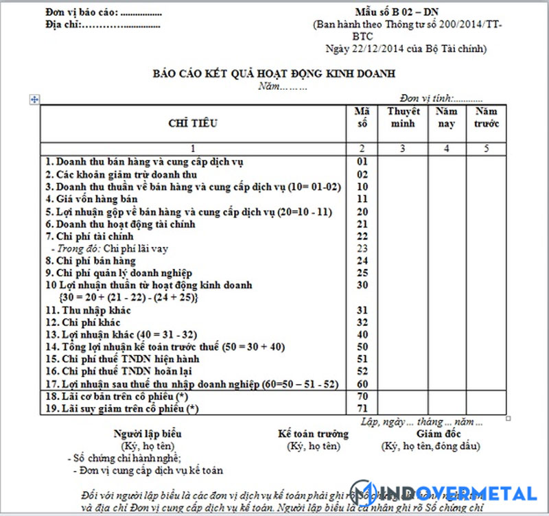 bao-cao-ket-qua-hoat-dong-kinh-doanh-tieng-anh-la-gi-1