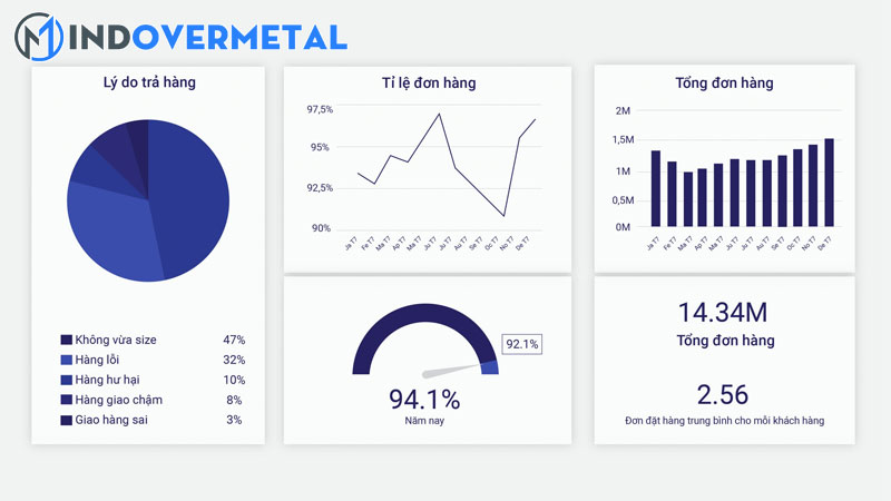 bao-cao-ket-qua-hoat-dong-kinh-doanh-tieng-anh-la-gi-3