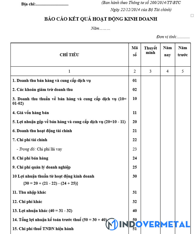 bao-cao-ket-qua-hoat-dong-kinh-doanh-tieng-anh-la-gi-9