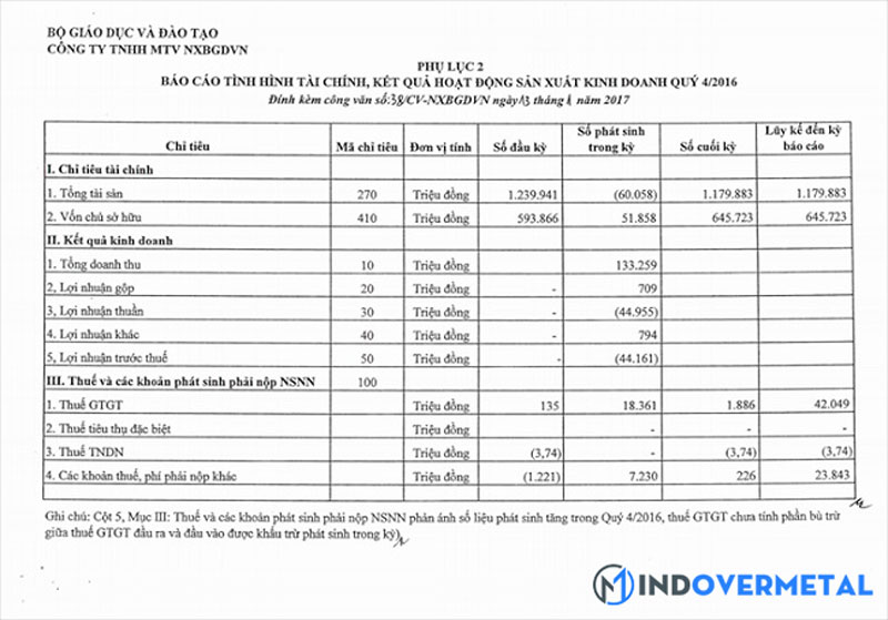 bao-cao-ket-qua-hoat-dong-kinh-doanh-tieng-anh-la-gi-9