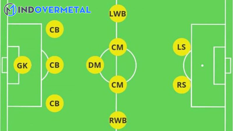 cac-vi-tri-trong-bong-da-y-nghia-cac-vi-tri-bong-da-bang-tieng-anh-3-mindovermetal