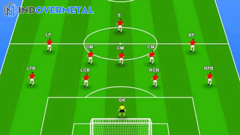 cac-vi-tri-trong-bong-da-y-nghia-cac-vi-tri-bong-da-bang-tieng-anh-mindovermetal