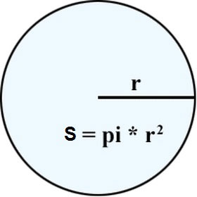 cong-thuc-tinh-dien-tich-hinh-tron-mindovermetal