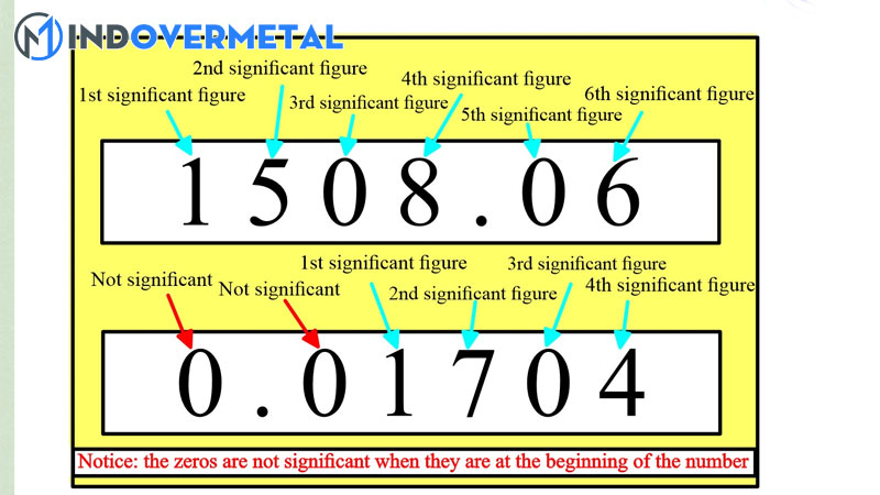 dinh-nghia-significant-figures-la-gi-2-mindovermetal