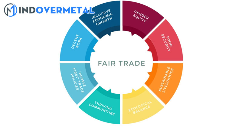 fair-trade-la-gi-nhung-cong-viec-cu-the-cua-fairtrade-mindovermetal