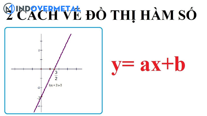 ham-so-la-gi-cac-dang-cua-ham-so-do-thi-ham-so-1-mindovermetal
