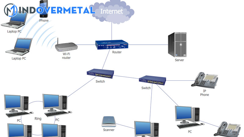 lan1-lan2-lan3-lan4-la-gi-mang-lan-la-gi-cach-ket-noi-mang-lan-cho-tivi-9
