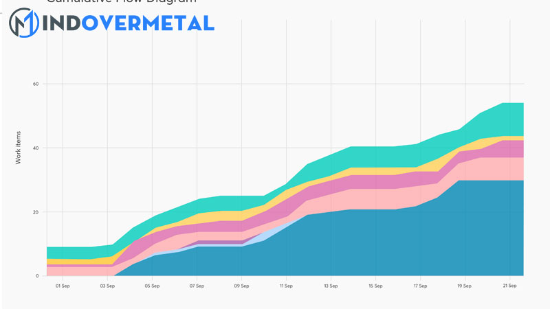 luy-ke-la-gi-luy-ke-gia-tri-thanh-toan-lo-luy-ke-va-cong-thuc-tinh-3-mindovermetal