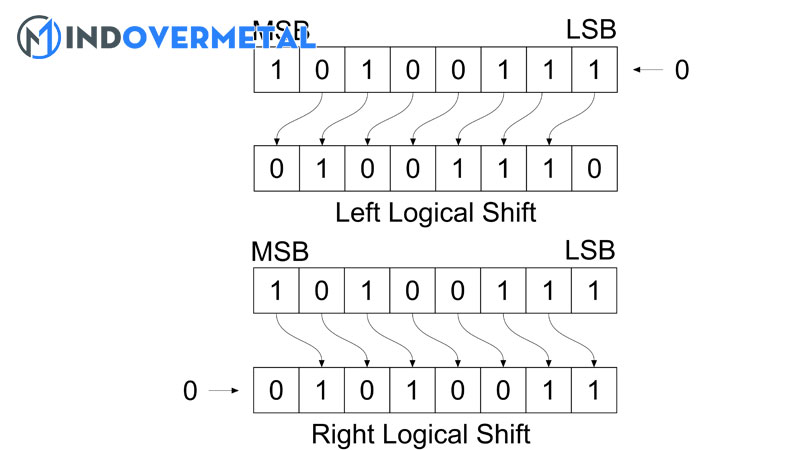 lsb and msb bitstamp