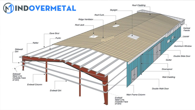 nhip-cau-la-gi-chieu-dai-nhip-tinh-toan-cau-la-gi-8
