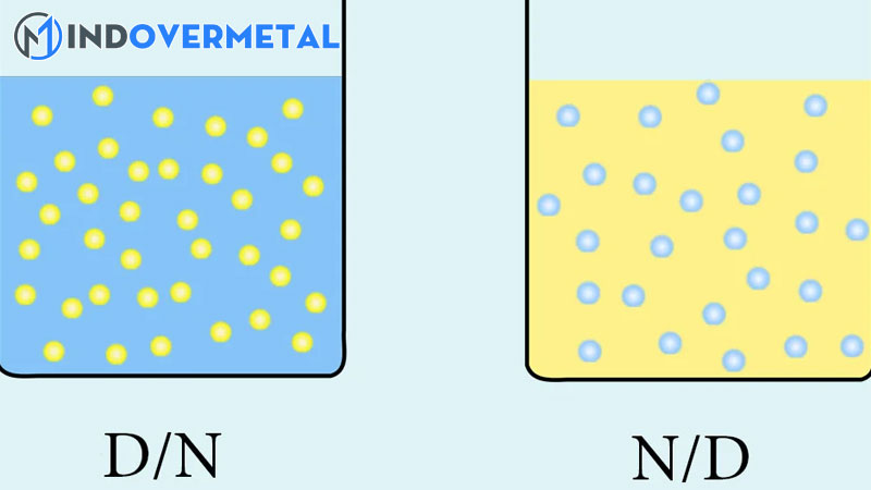 nhu-tuong-la-gi-cac-phuong-phap-bao-che-nhu-tuong-thuoc-1-mindovermetal