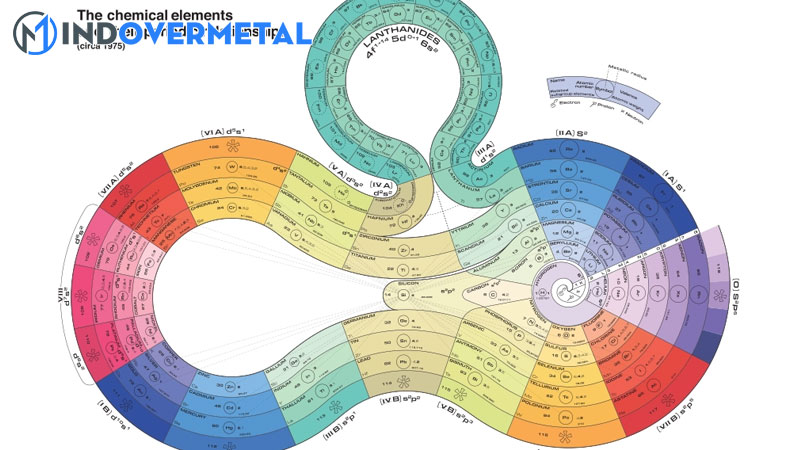 nhung-bang-tuan-hoan-hoa-hoc-co-mot-khong-hai-1
