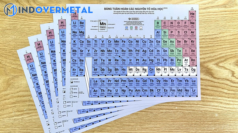 nhung-bang-tuan-hoan-hoa-hoc-co-mot-khong-hai-8