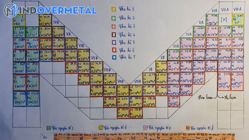 nhung-bang-tuan-hoan-hoa-hoc-co-mot-khong-hai-9