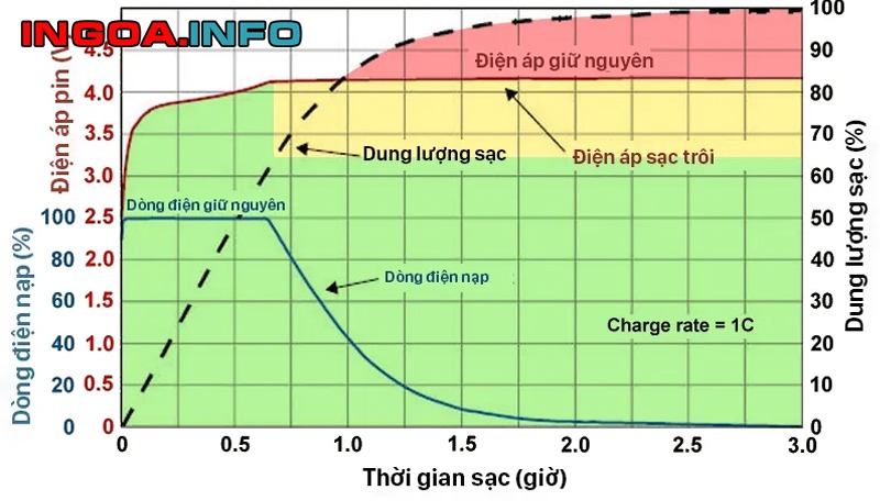 sac-5v-3a-la-bao-nhieu-w-sac-nhanh-co-toc-do-bao-lau-3