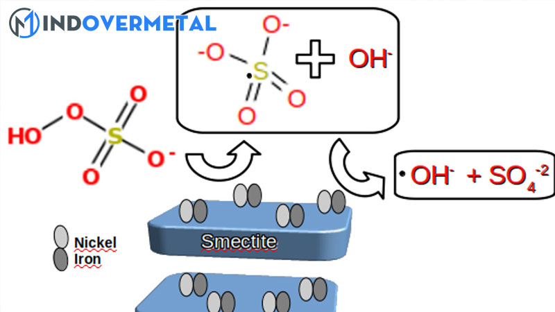 so4-trong-hoa-hoc-la-gi-4