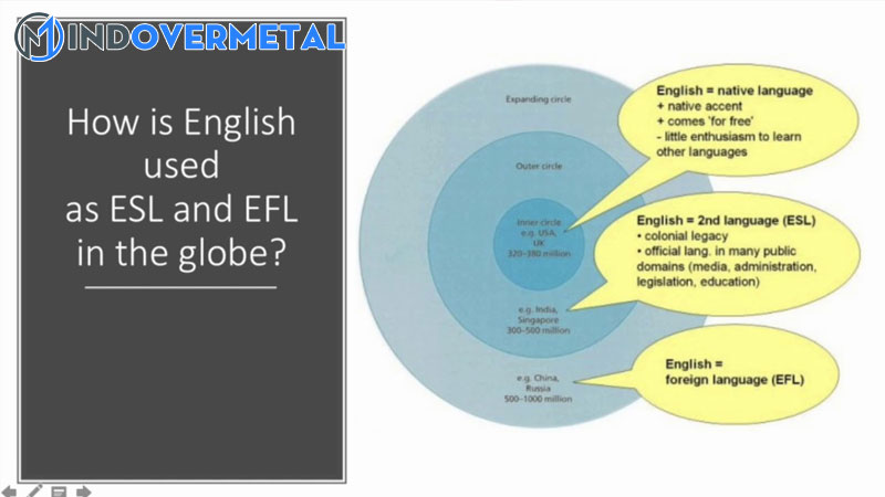 su-khac-biet-giua-efl-va-esl-cach-su-dung-nhung-thuat-ngu-trong-tieng-anh-1