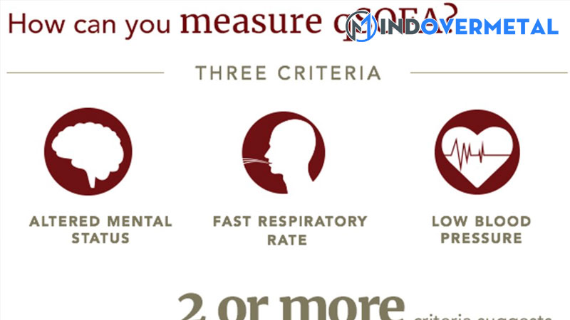 thang-diem-sofa-danh-gia-muc-do-suy-co-quan-1-mindovermetal