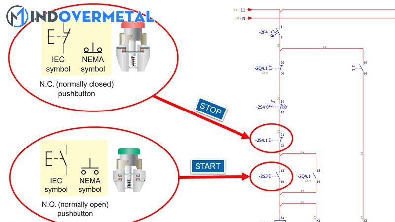 tiep-diem-thuong-dong-va-thuong-mo-la-gi-no-nc-la-gi-1-mindovermetal