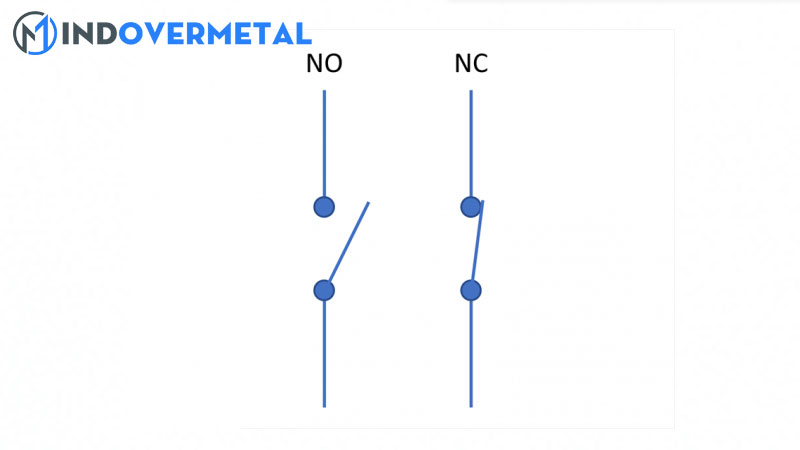 tiep-diem-thuong-dong-va-thuong-mo-la-gi-no-nc-la-gi-2-mindovermetal
