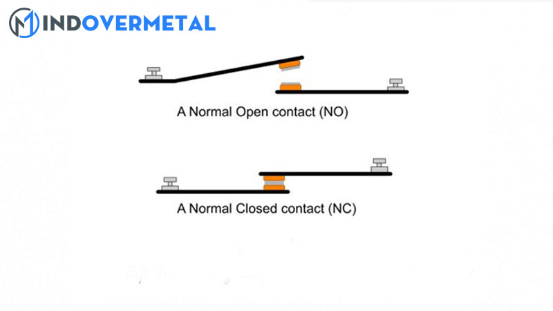 tiep-diem-thuong-dong-va-thuong-mo-la-gi-no-nc-la-gi-3-mindovermetal