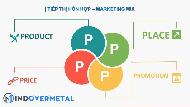 tong-hop-ve-4p-trong-marketing-doi-voi-doanh-nghiep-1-mindovermetal