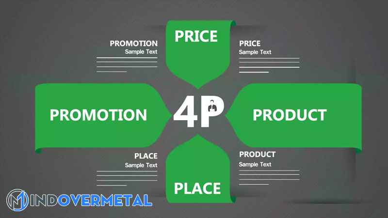 tong-hop-ve-4p-trong-marketing-doi-voi-doanh-nghiep-3-mindovermetal