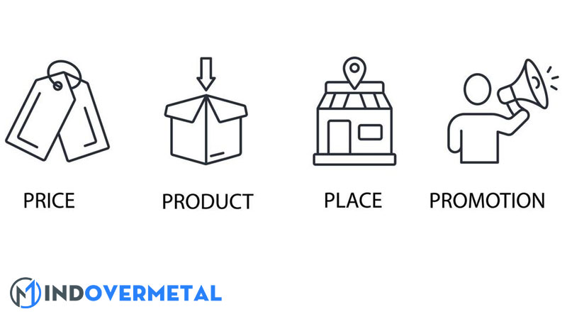 tong-hop-ve-4p-trong-marketing-doi-voi-doanh-nghiep-6-mindovermetal