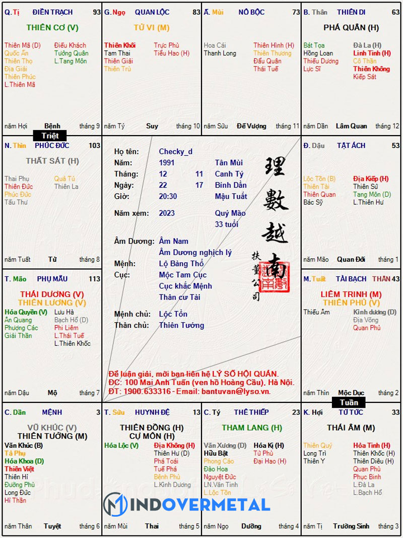 top-20-dac-cach-nghia-la-gi-moi-nhat-2023-1-mindovermetal