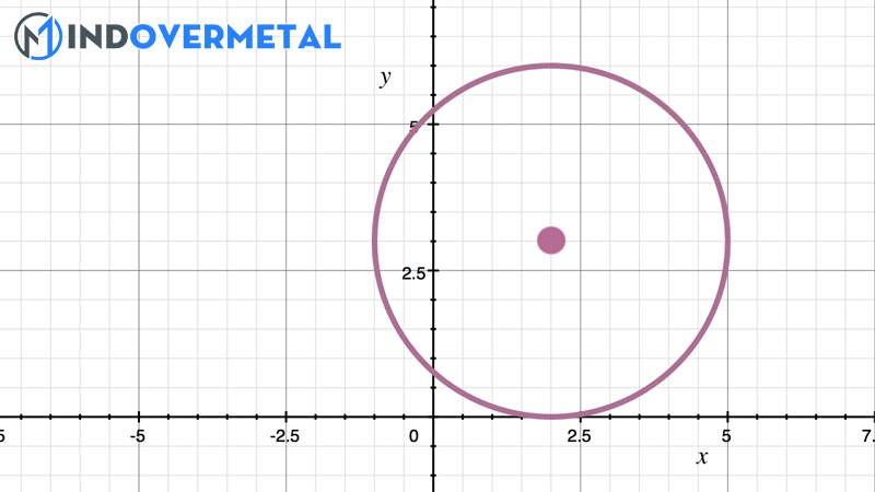 top-20-find-and-circle-nghia-la-gi-moi-nhat-2023-1
