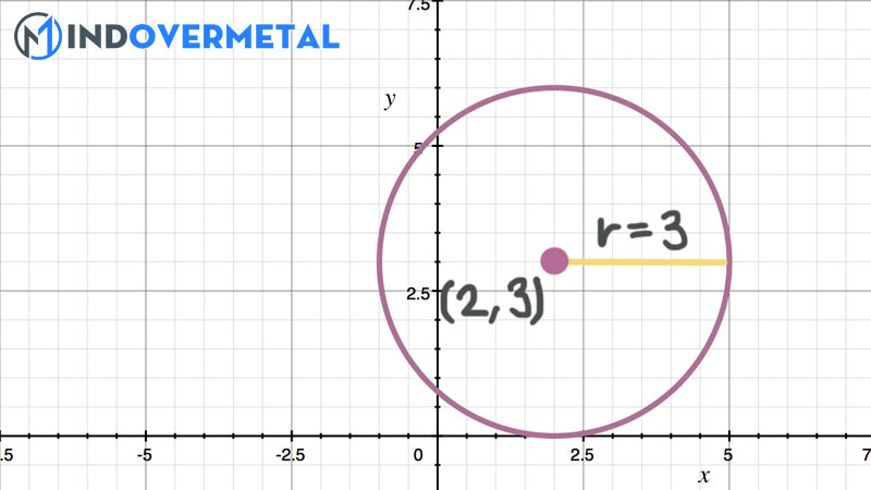 top-20-find-and-circle-nghia-la-gi-moi-nhat-2023-8