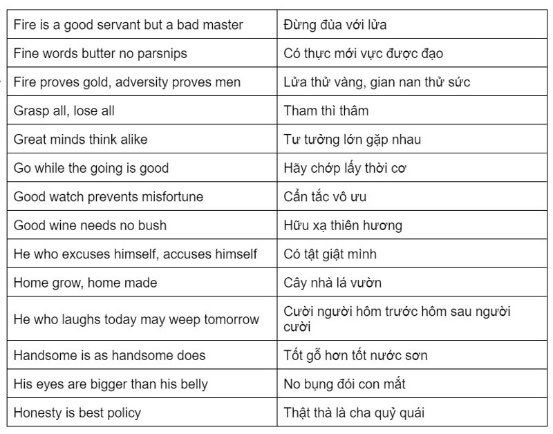 van-su-tuy-duyen-tieng-anh-la-gi-1-so-thanh-ngu-tieng-anh-thong-dung-4