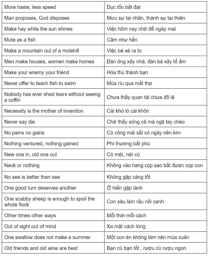 van-su-tuy-duyen-tieng-anh-la-gi-1-so-thanh-ngu-tieng-anh-thong-dung-4