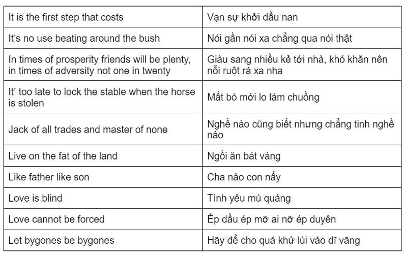 van-su-tuy-duyen-tieng-anh-la-gi-1-so-thanh-ngu-tieng-anh-thong-dung-7