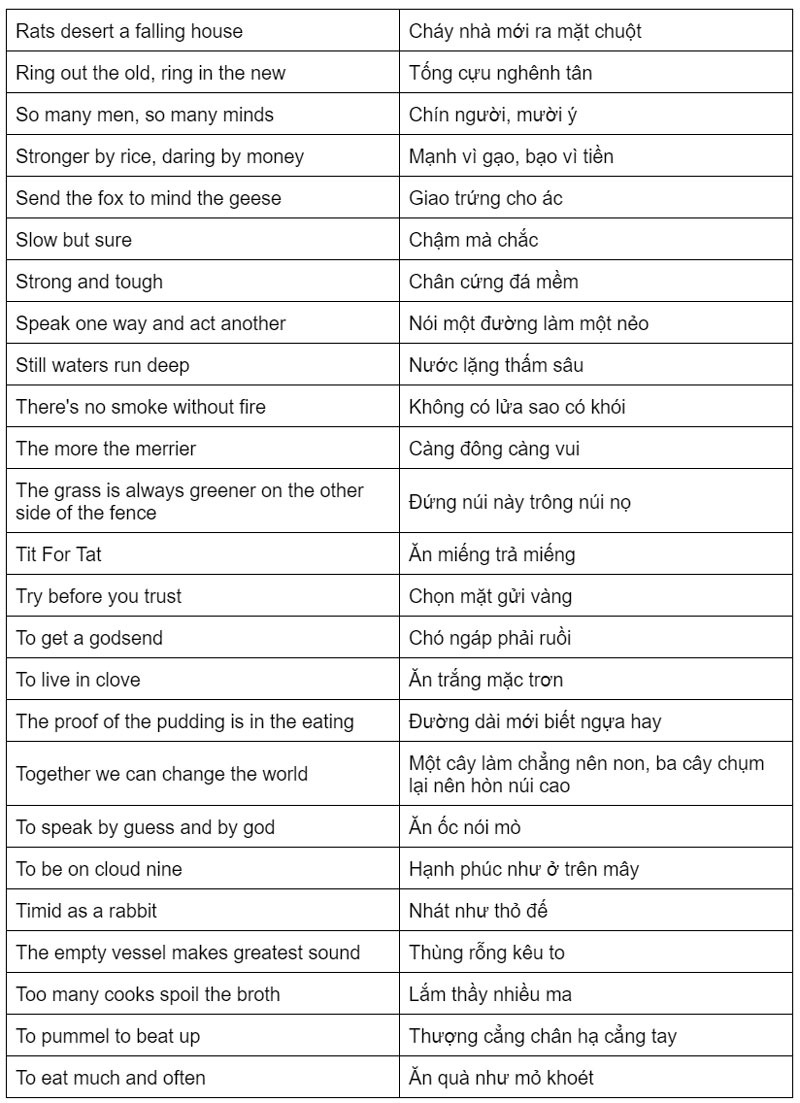 van-su-tuy-duyen-tieng-anh-la-gi-1-so-thanh-ngu-tieng-anh-thong-dung-8