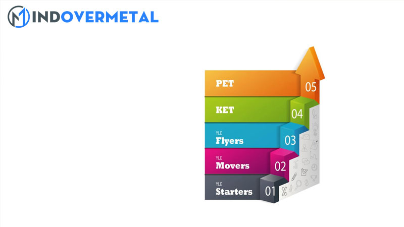 vstarter-mover-flyer-ket-pet-la-gi-chi-tiet-tung-chung-chi-mindovermetal
