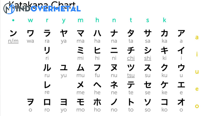 bang-chu-cai-alphabet-chuan-nhat-thu-tu-bang-chu-5-mindovermetal